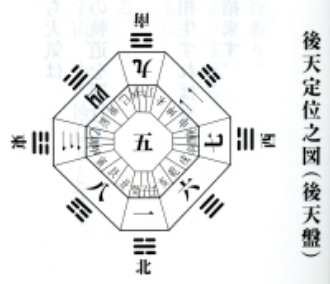 初めての九性気学講座